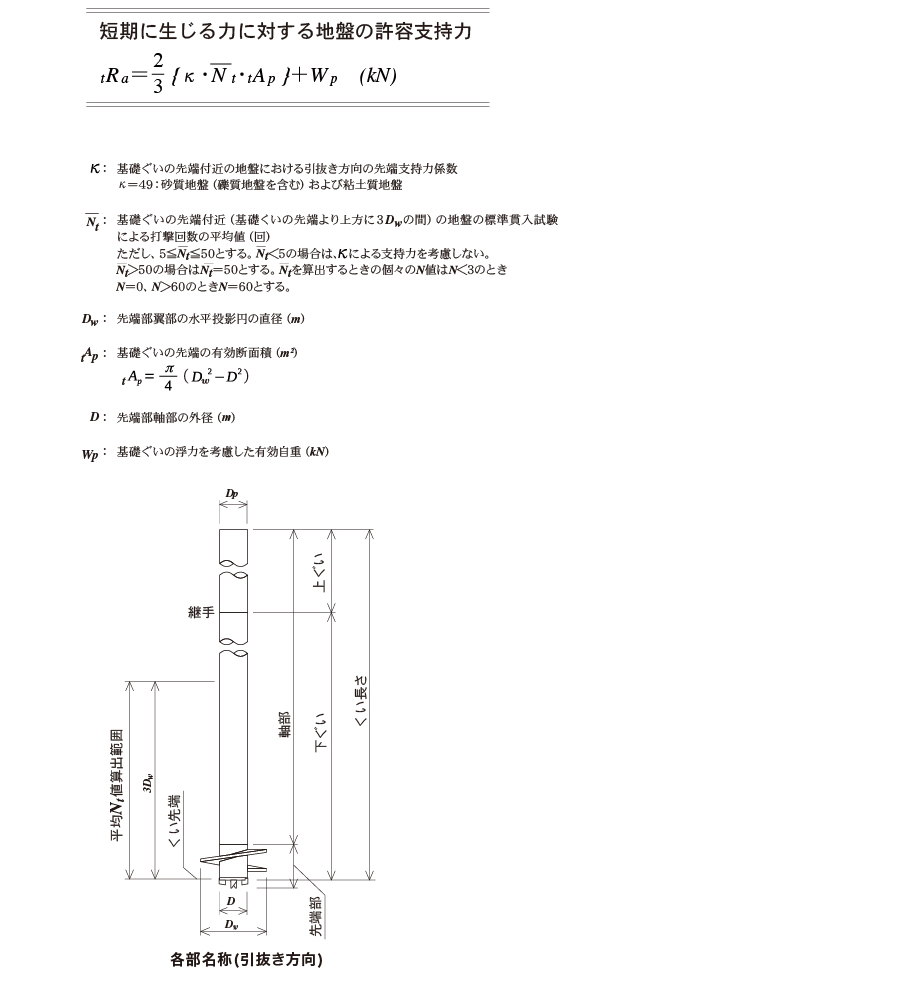 TGパイル支持力計算(引抜き)
