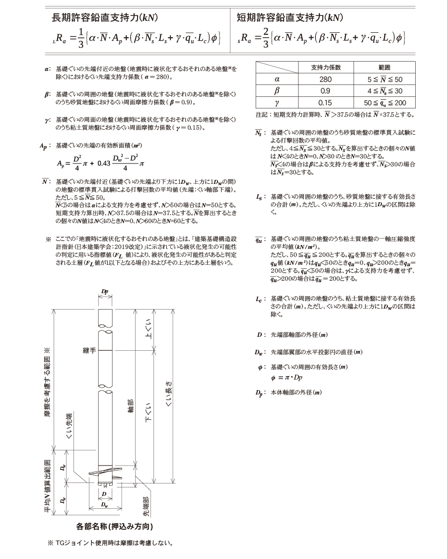 TGパイル支持力計算(押込み)