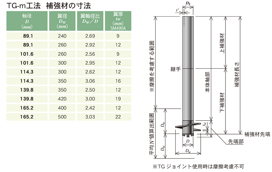 TG-m工法規格・寸法表